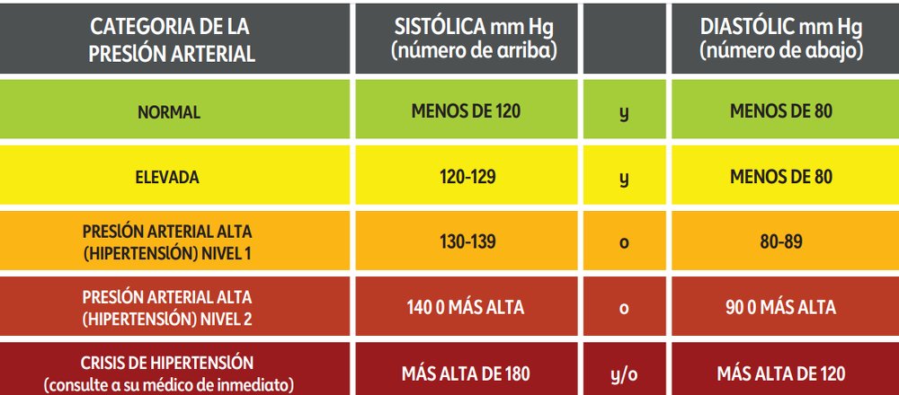 Niveles De Presion Arterial Se Dispararon Durante La Pandemia Noticias Univision Salud Univision