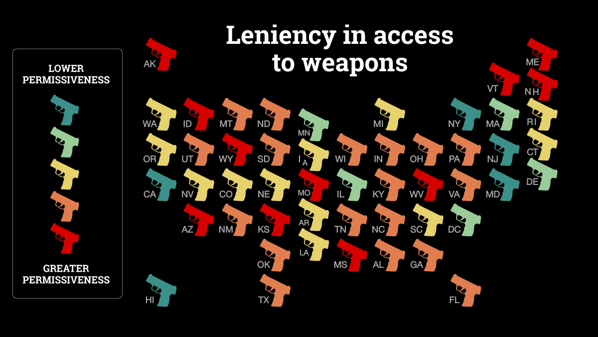 these-are-the-states-with-the-most-permissive-gun-laws-their-firearm