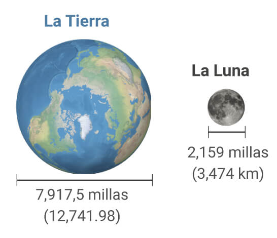 Luna Comparada Con La Tierra Luna Comparada Con La Tierra