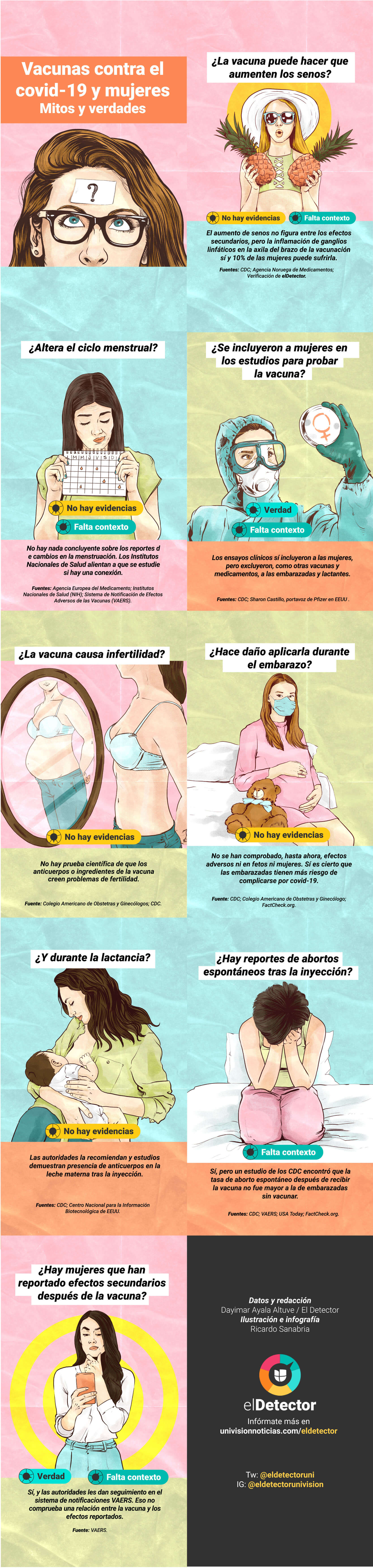 las vacunas alteran la menstruacion perjudican el embarazo y afectan la lactancia compruebalo en esta infografia noticias univision univision