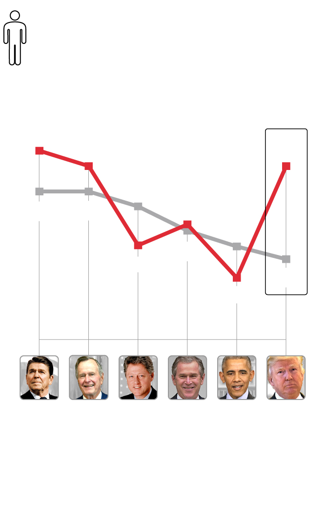 Trump S Cabinet Is Far From Reflecting The Racial Diversity Of The