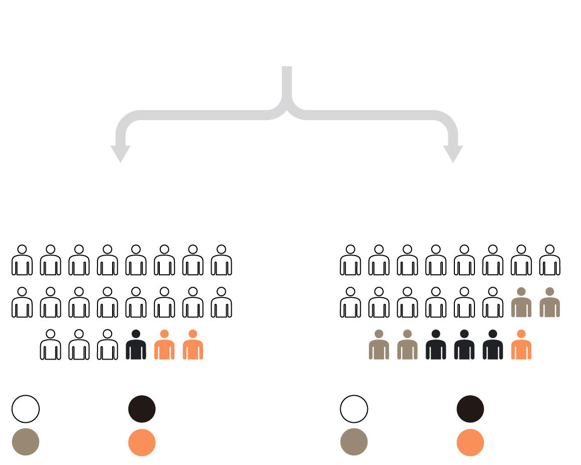 Trump's cabinet is far from reflecting the racial diversity of the ...