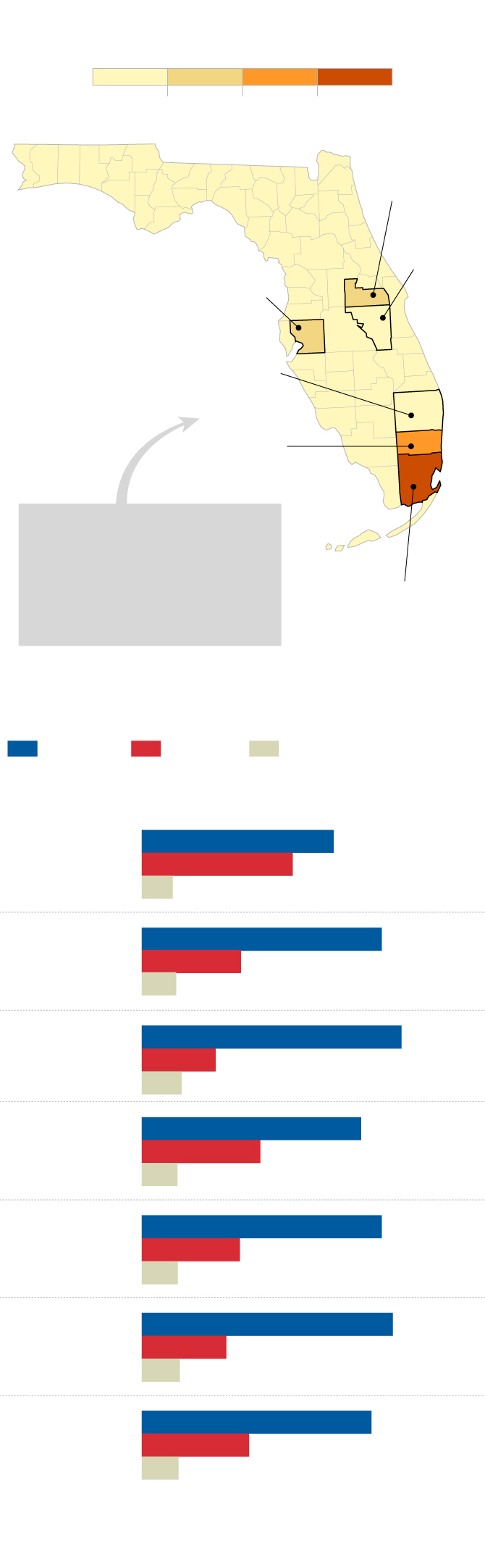 Final Forecast: Hispanic Vote Will Carry Clinton To Win Florida And ...